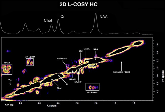 Figure 3.