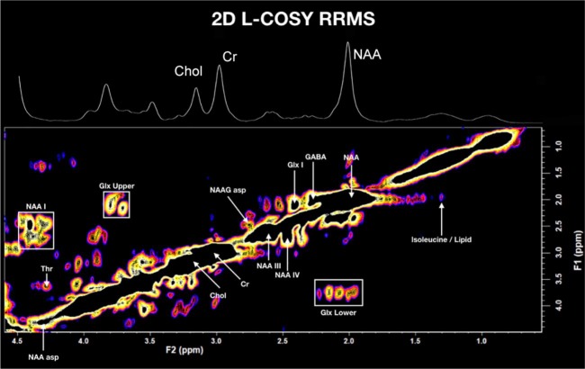 Figure 2.