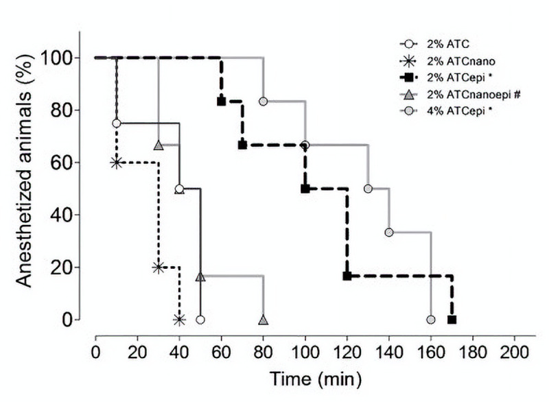 Fig 5