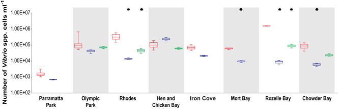 FIGURE 2