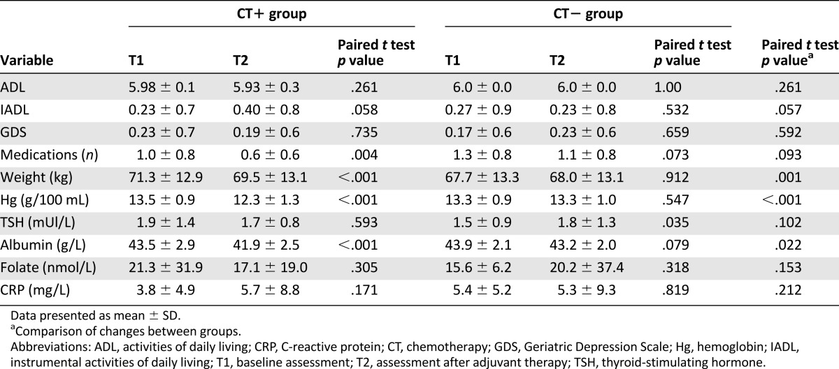 graphic file with name theoncologist_1614t7.jpg