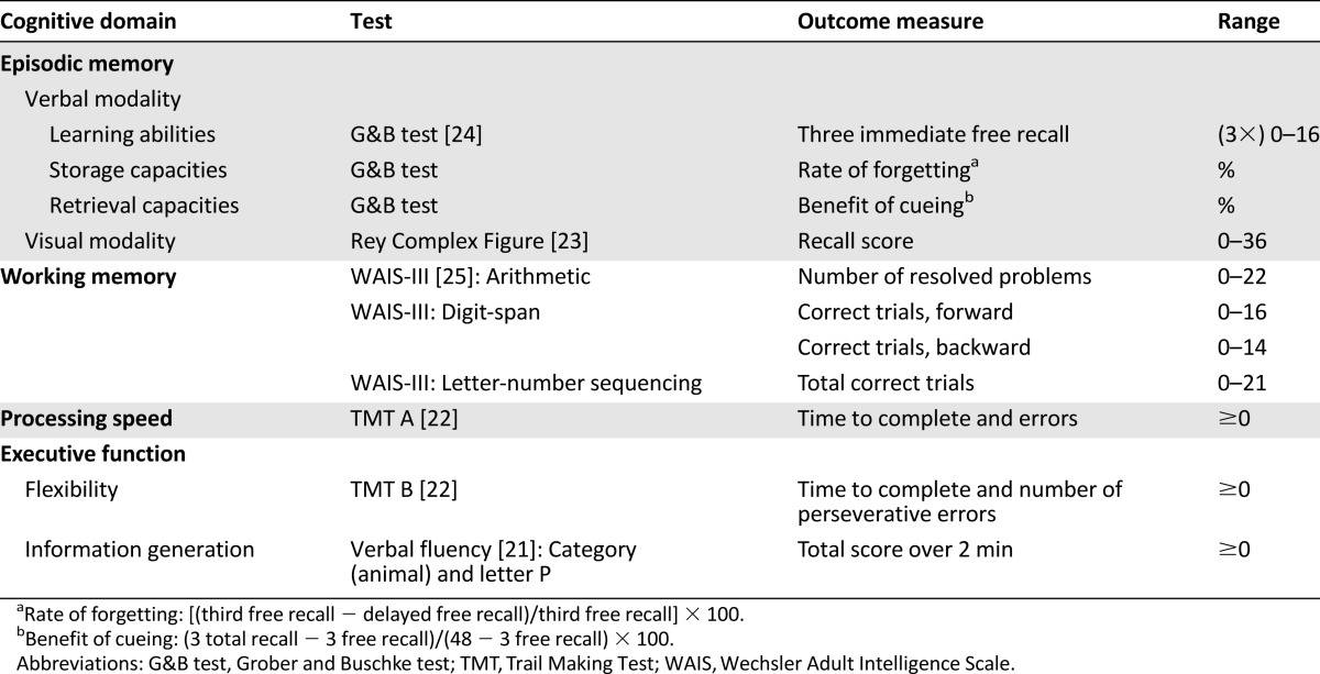 graphic file with name theoncologist_1614t2.jpg