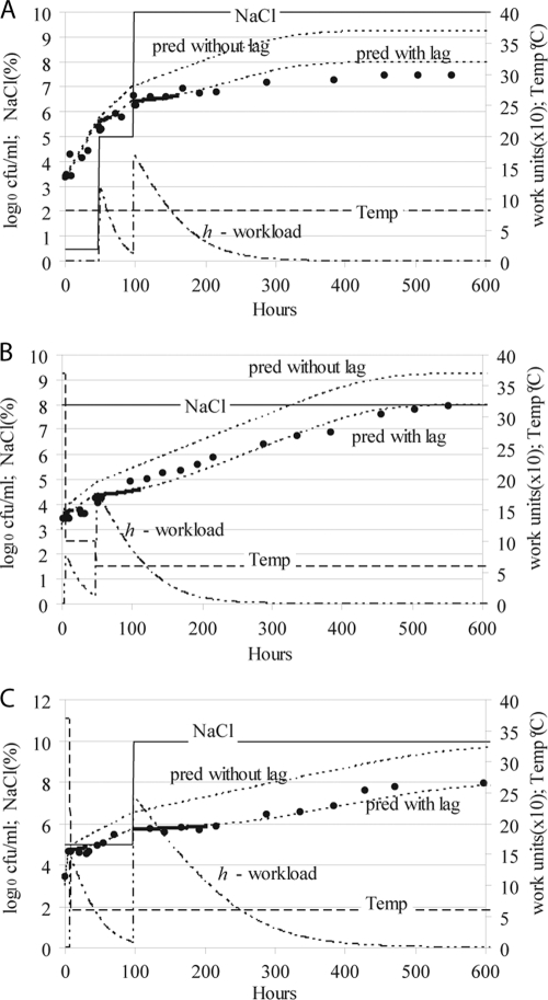 FIG. 3.