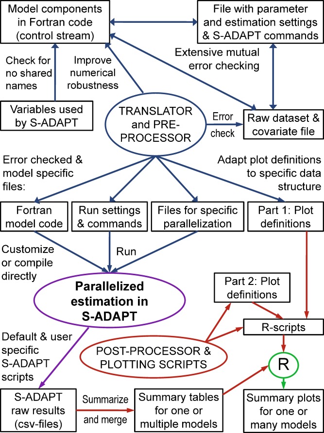 Fig. 1