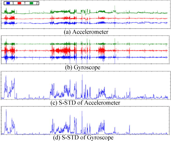 Figure 2