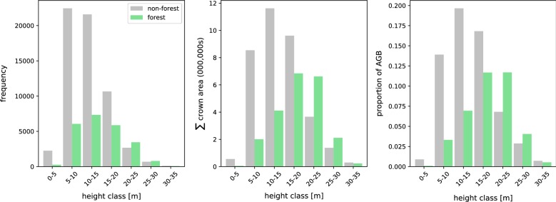 Fig. 9