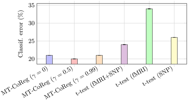 Fig. 5: