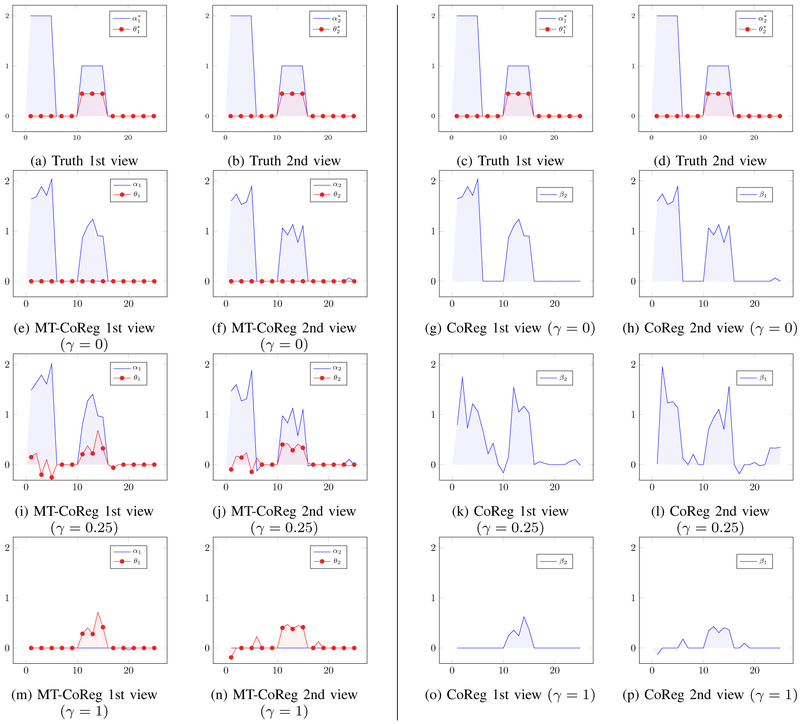 Fig. 2: