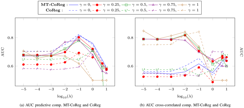 Fig. 3: