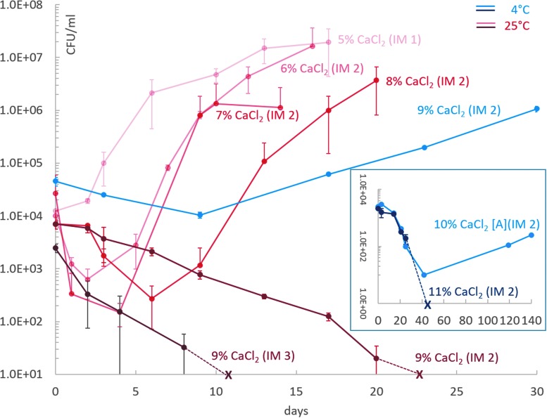 FIG. 1.