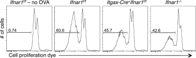 Figure 10.