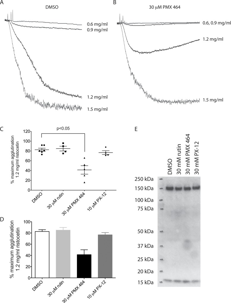 Fig 5