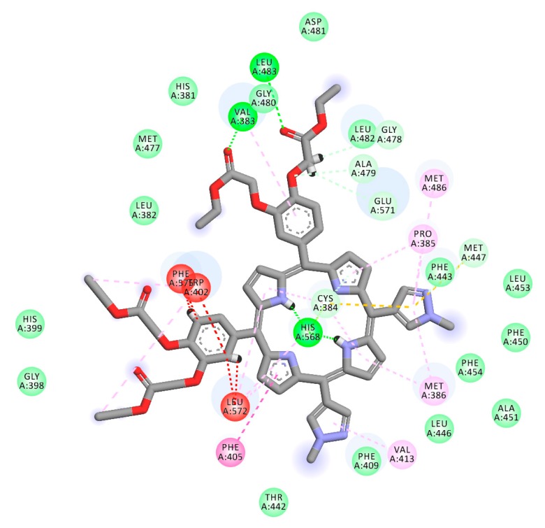 Figure 7