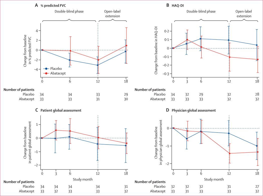 Figure 3: