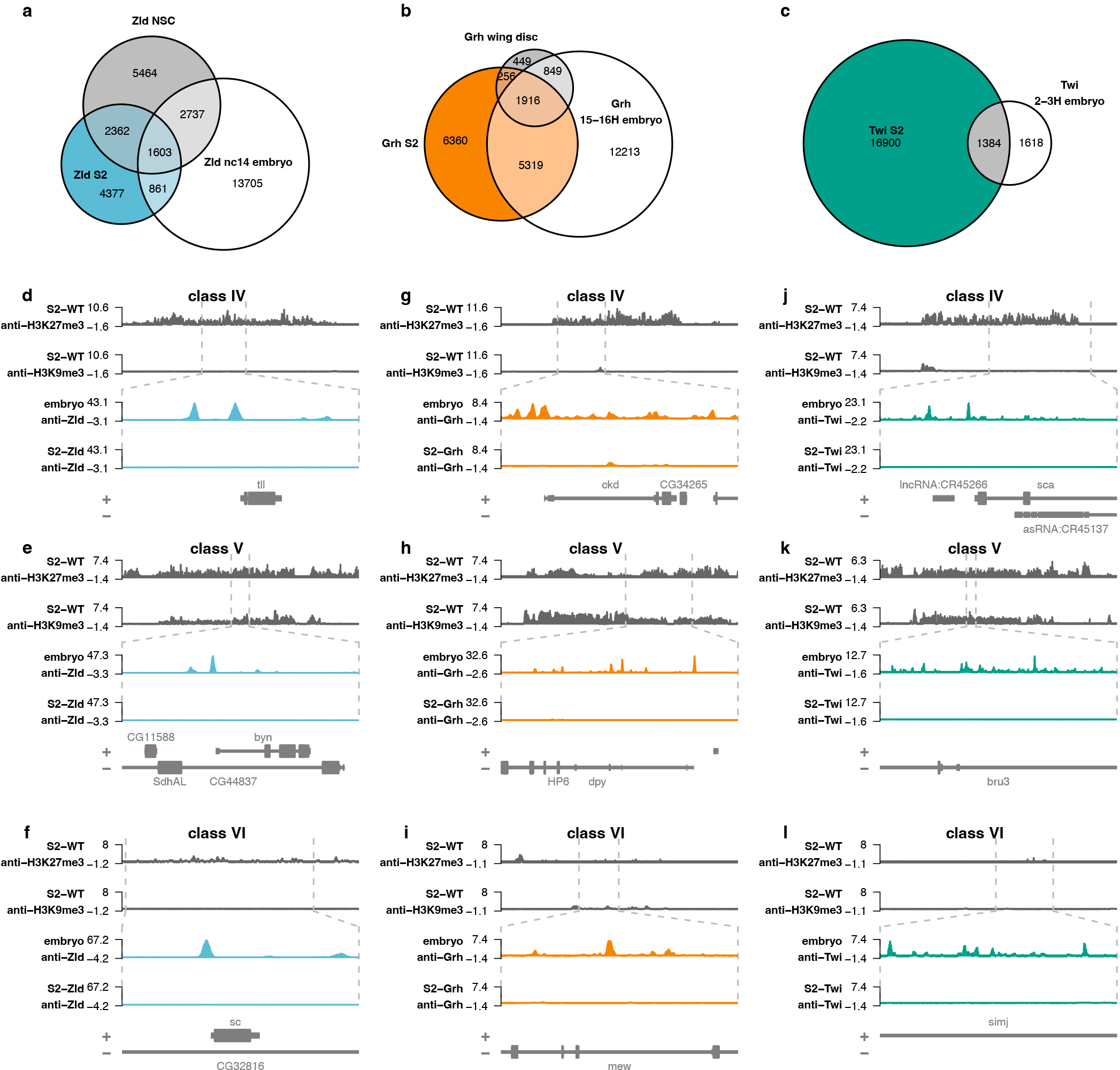 Extended Data Figure 7: