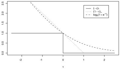 Fig 2.