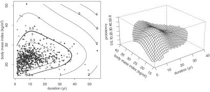 Fig 1.