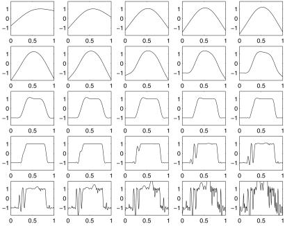 Fig 3.