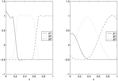 Fig 6.