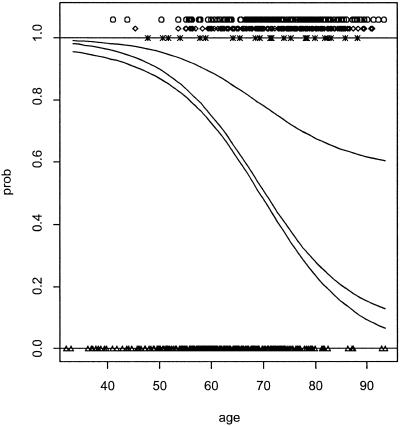 Fig 4.