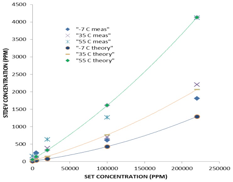 Figure 15.