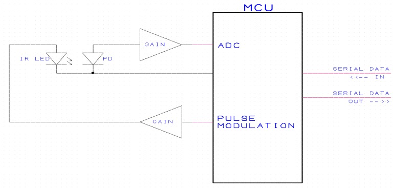 Figure 11.