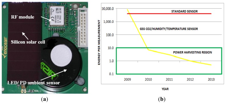 Figure 19.
