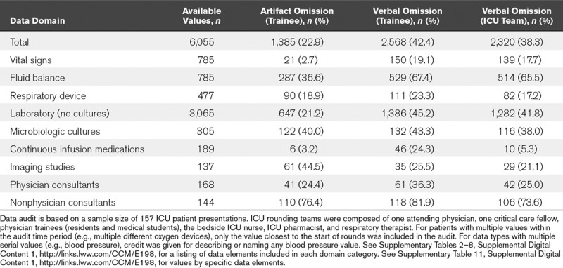 graphic file with name ccm-47-0403-g001.jpg