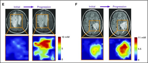 Fig 3.