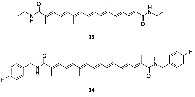 CHART 1