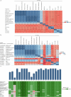 Extended Data Fig. 3