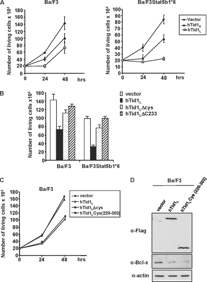 FIGURE 7.