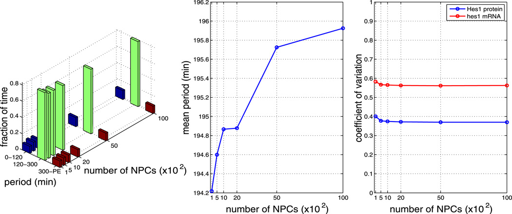 Fig. 15