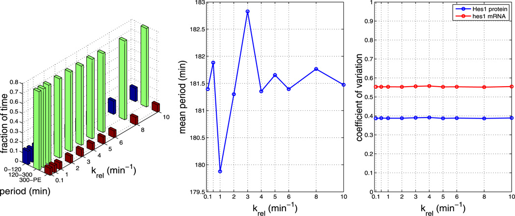 Fig. 19