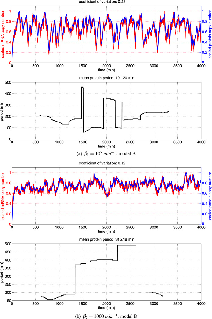 Fig. 12