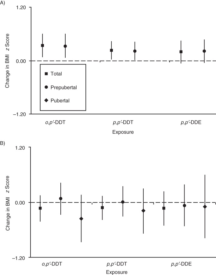 Figure 1.