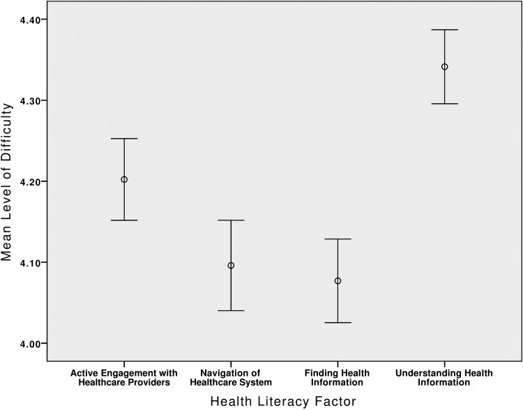 Fig. 2.