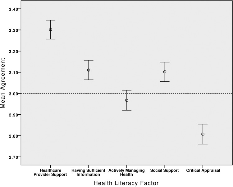 Fig. 1.