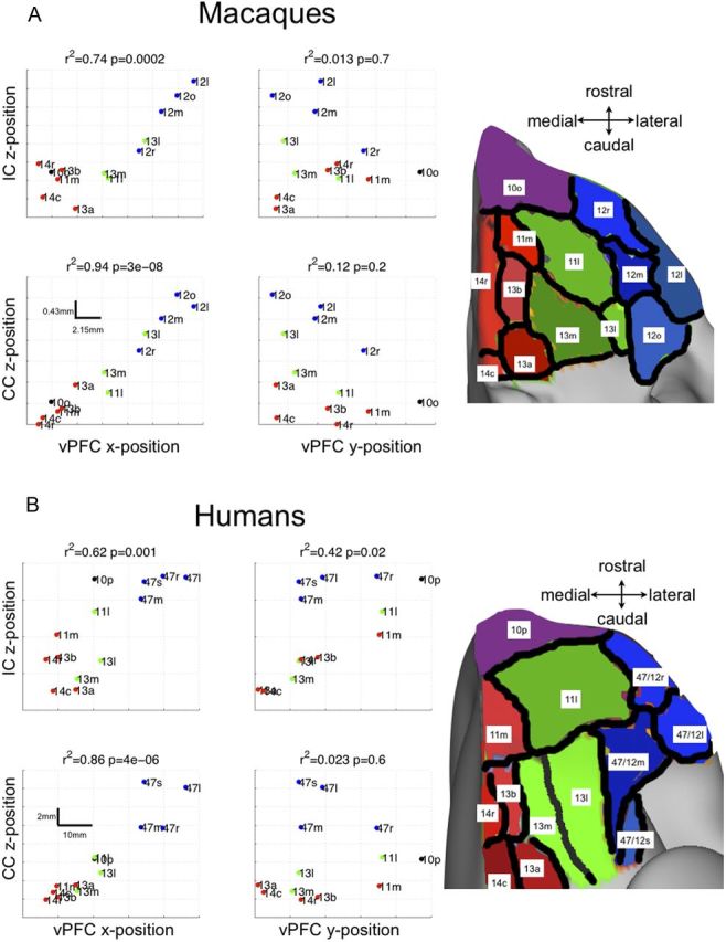 Figure 12.