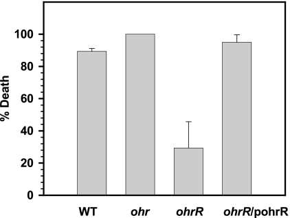 FIG. 8.