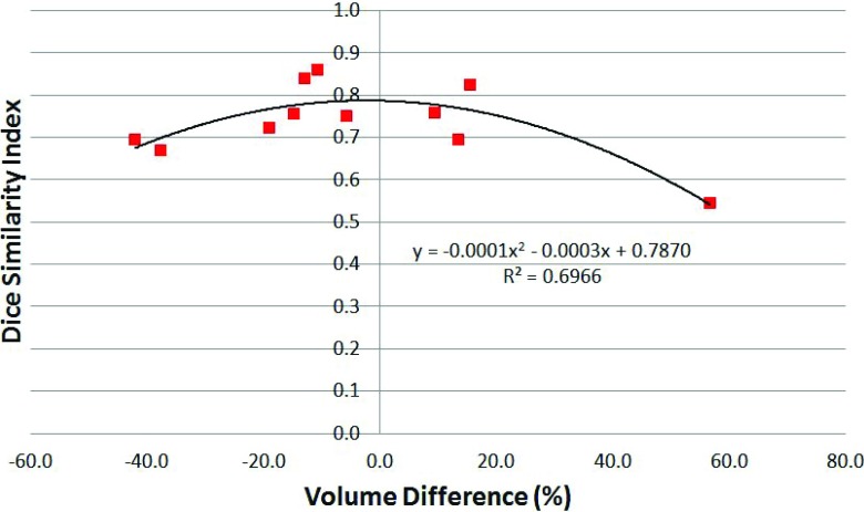 FIG. 7.