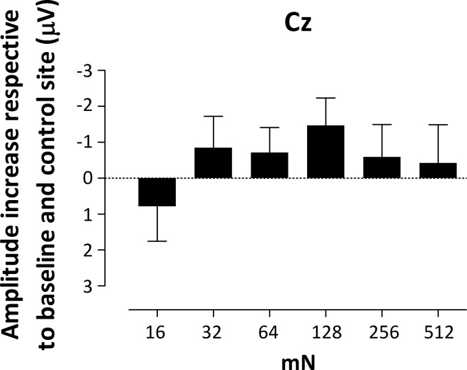 Fig. 9.