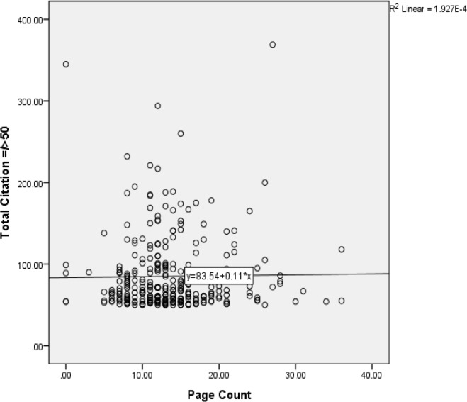 Fig. 3: