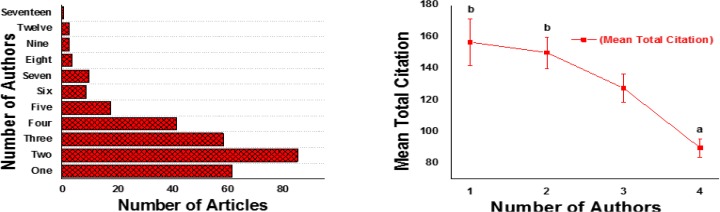 Fig. 2: