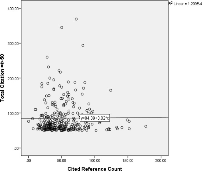 Fig. 4: