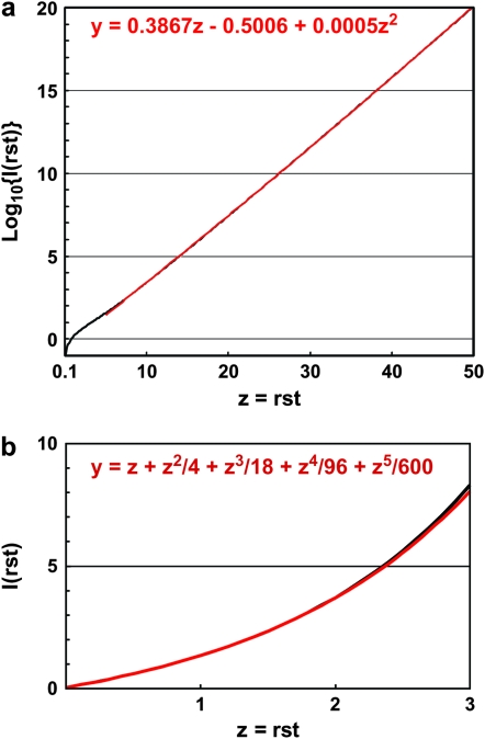 Figure 3.—