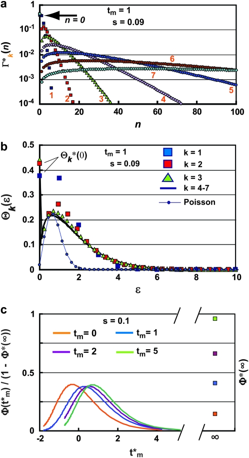 Figure 5.—