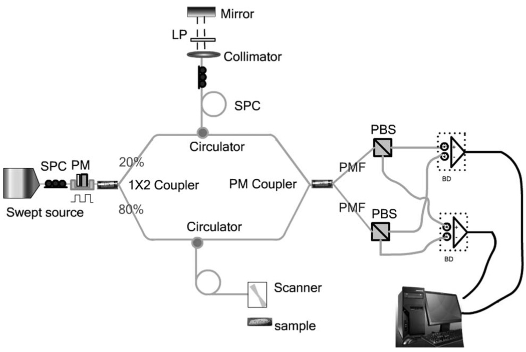 Fig. 3