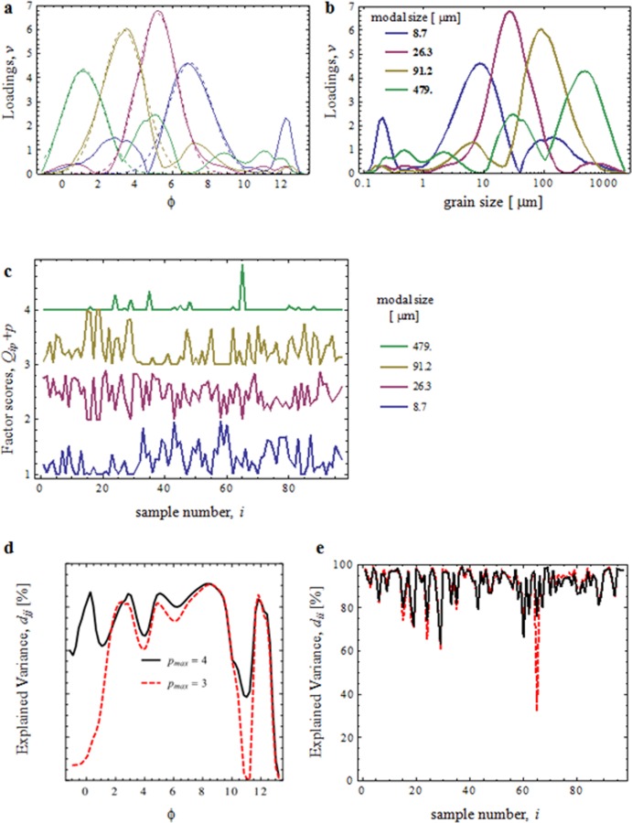 Fig 11