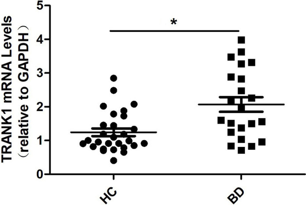 Figure 1